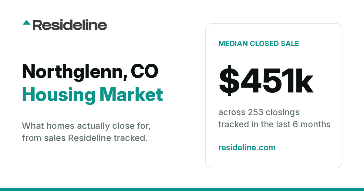 Northglenn, CO Housing Market 2026: What Homes Actually Sell For