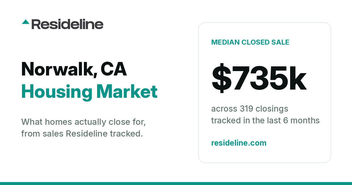 Norwalk, CA Housing Market 2026: What Homes Actually Sell For