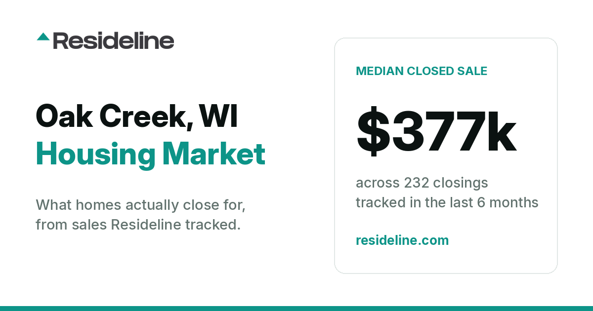 Oak Creek, WI Housing Market 2026: What Homes Actually Sell For