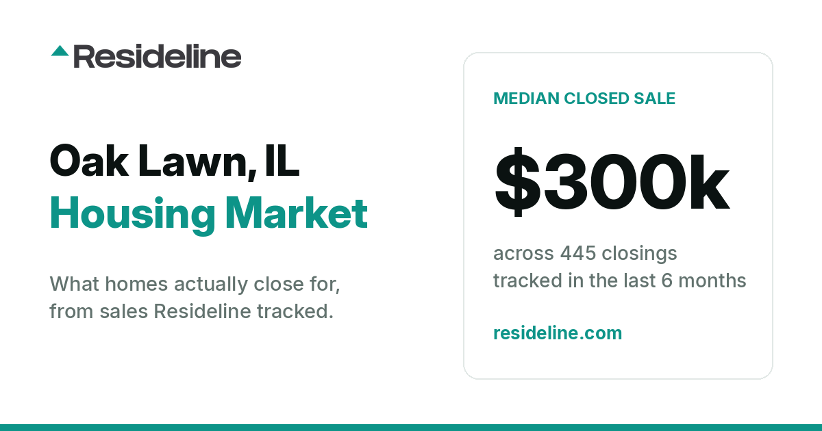 Oak Lawn, IL Housing Market 2026: What Homes Actually Sell For