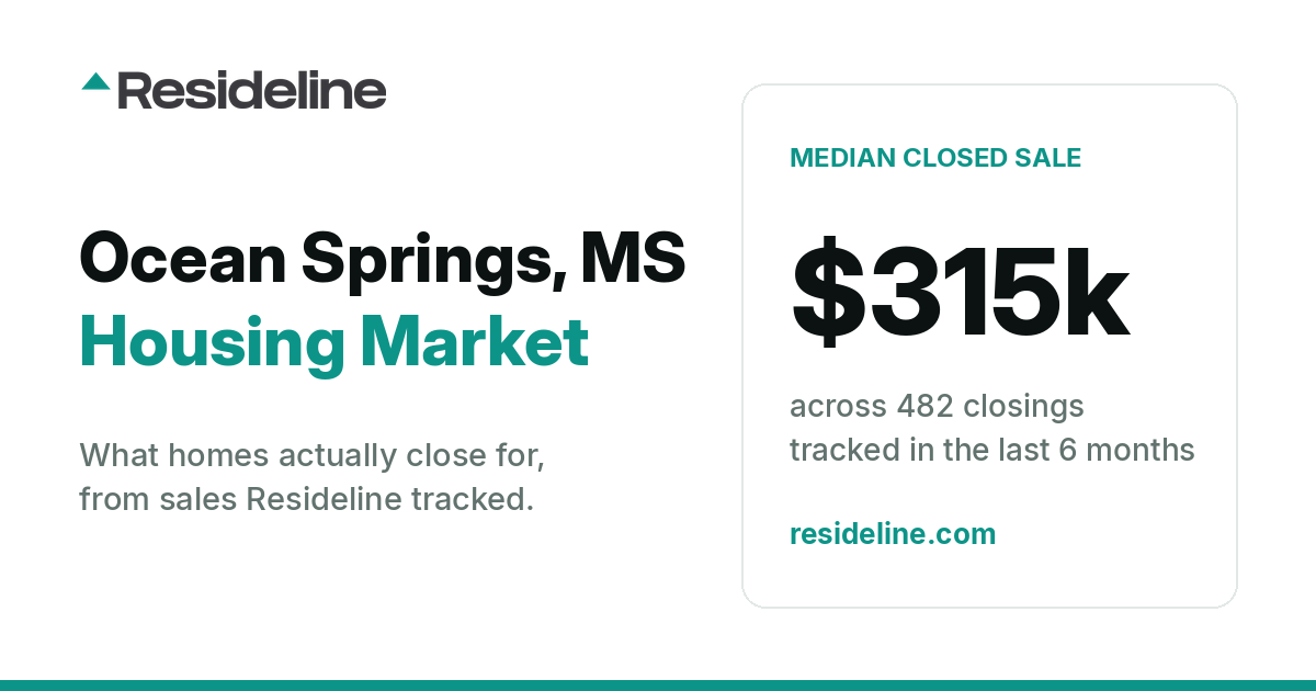 Ocean Springs, MS Housing Market 2026: What Homes Actually Sell For