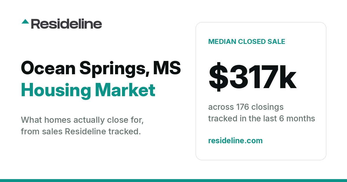 Ocean Springs, MS Housing Market 2026: What Homes Actually Sell For