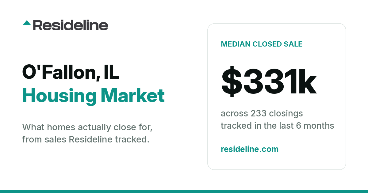 O'Fallon, IL Housing Market 2026: What Homes Actually Sell For