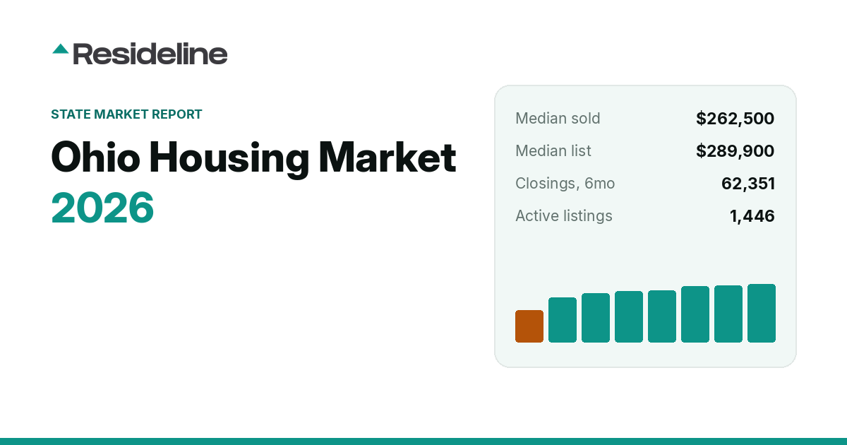 Ohio Housing Market 2026: Prices, Inventory & Trends