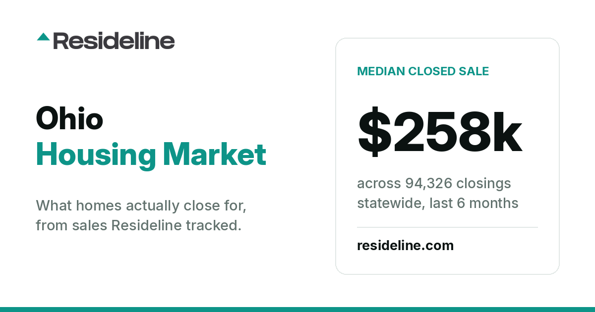 Ohio Housing Market 2026: Prices, Sales & Trends