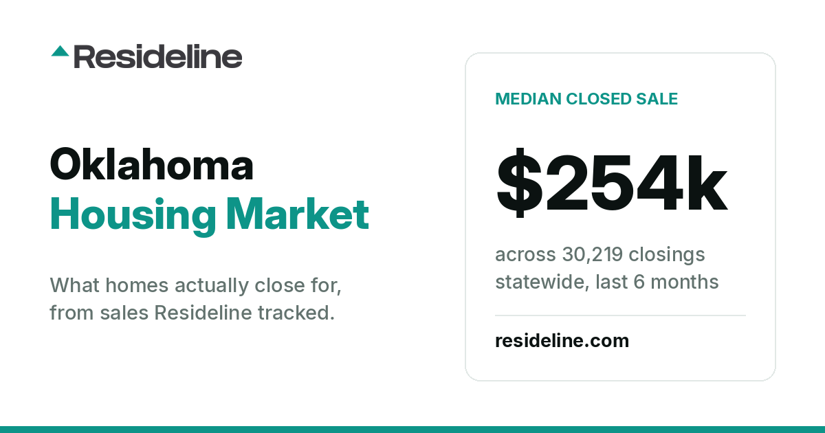 Oklahoma Housing Market 2026: Prices, Sales & Trends