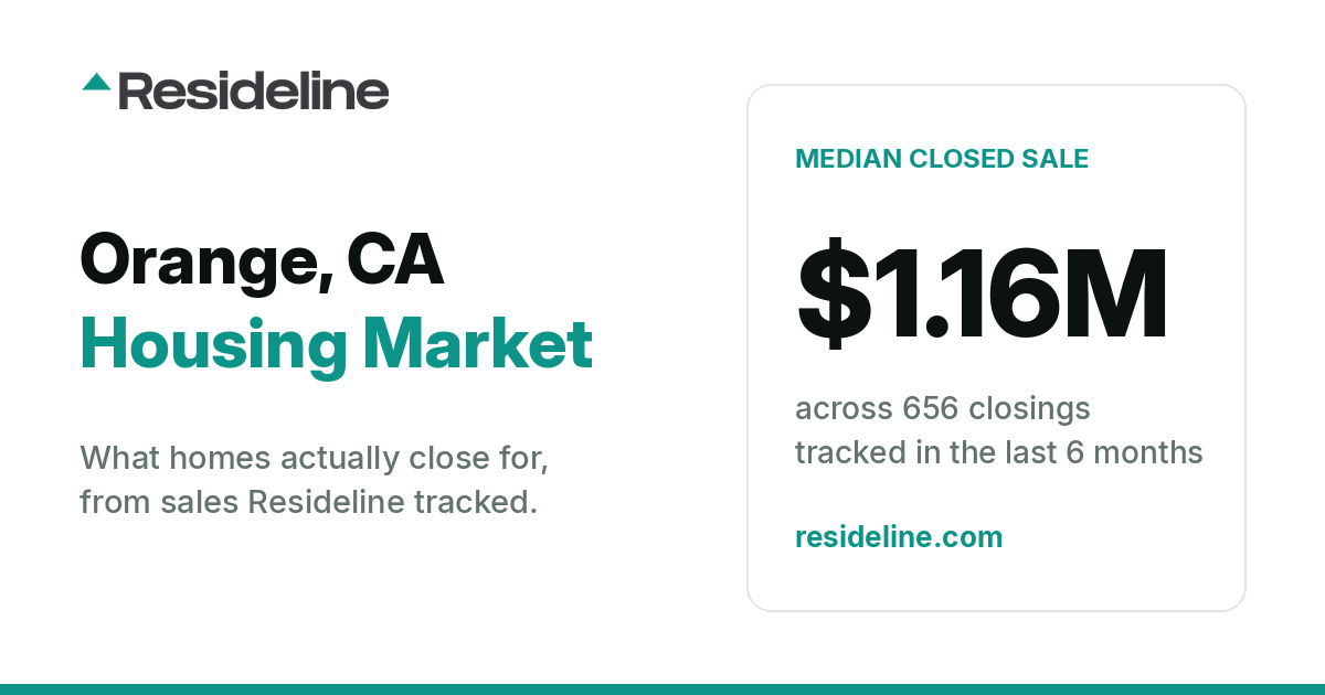 Orange, CA Housing Market 2026: What Homes Actually Sell For