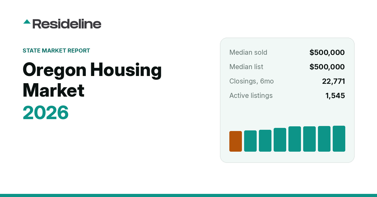 Oregon Housing Market 2026: Prices, Inventory & Trends