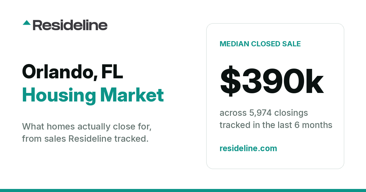 Orlando, FL Housing Market 2026: What Homes Actually Sell For