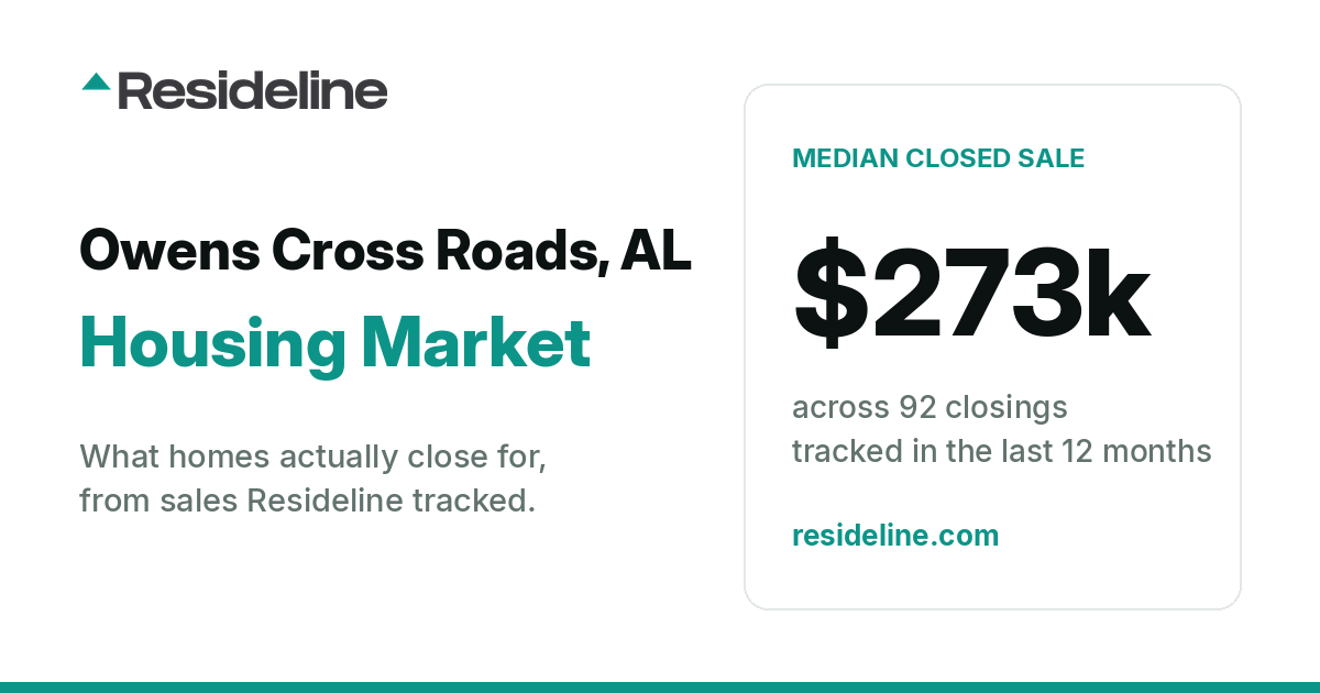 Owens Cross Roads, AL Housing Market 2026: Median Home Price, Last 12 Months