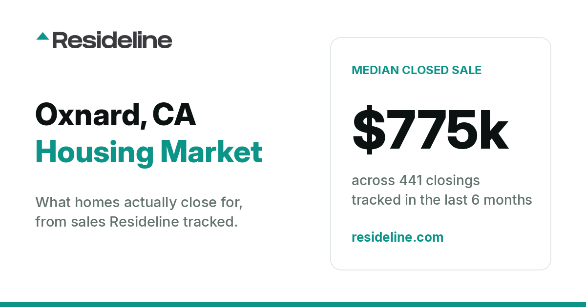 Oxnard, CA Housing Market 2026: What Homes Actually Sell For