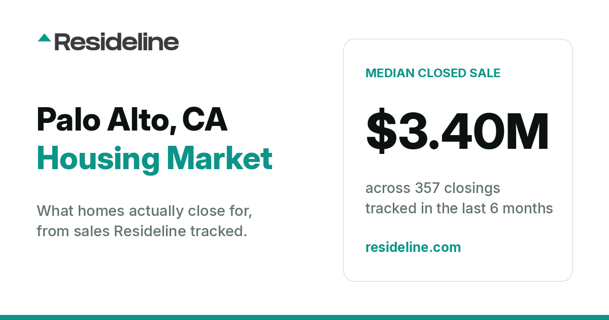 Palo Alto, CA Housing Market 2026: What Homes Actually Sell For