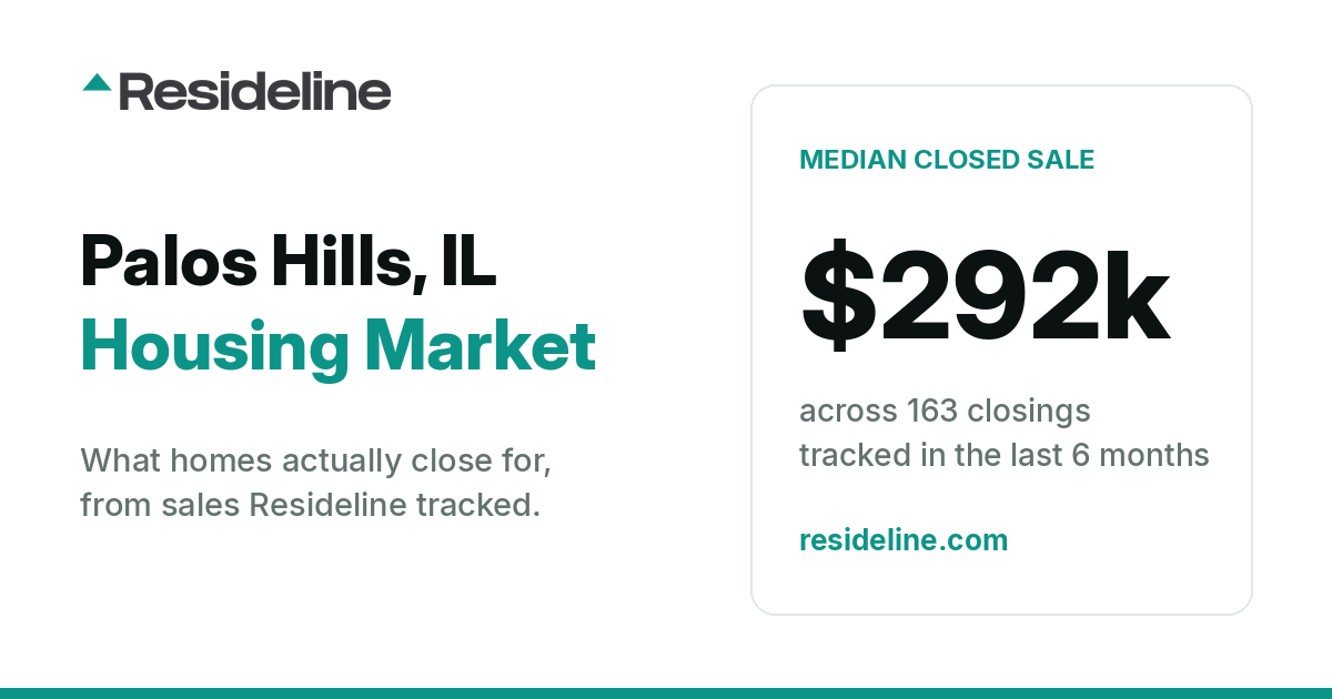 Palos Hills, IL Housing Market 2026: What Homes Actually Sell For