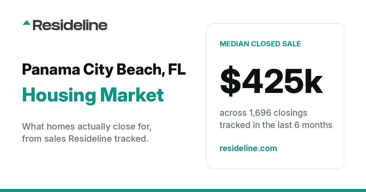 Panama City Beach, FL Housing Market 2026: What Homes Actually Sell For
