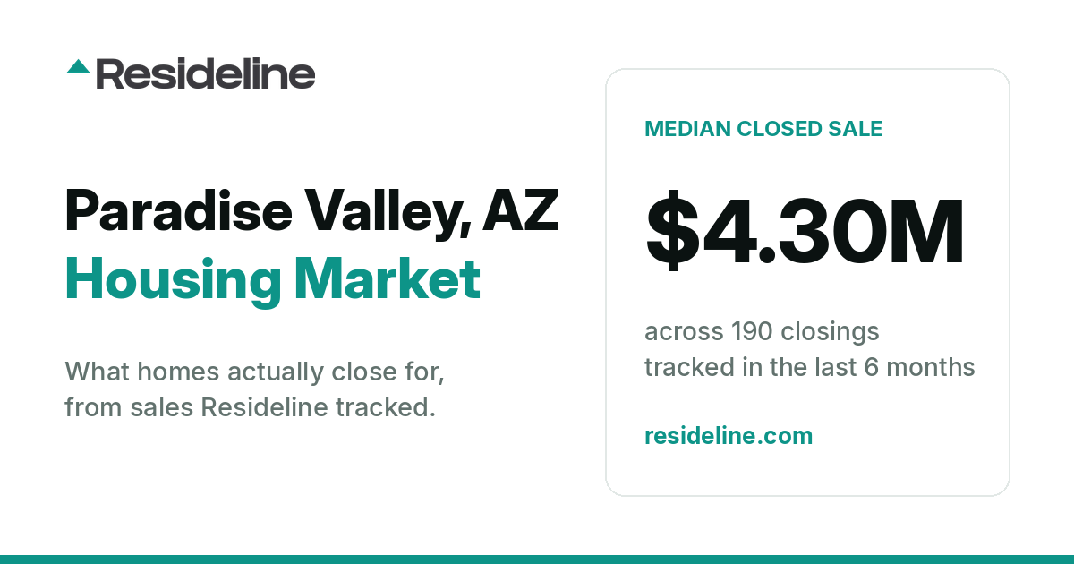 Paradise Valley, AZ Housing Market 2026: What Homes Actually Sell For