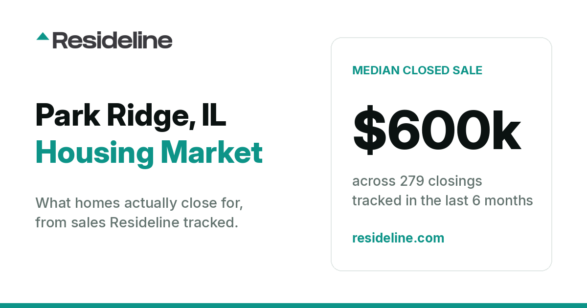 Park Ridge, IL Housing Market 2026: What Homes Actually Sell For