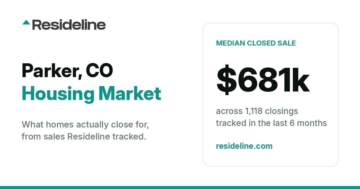 Parker, CO Housing Market 2026: What Homes Actually Sell For