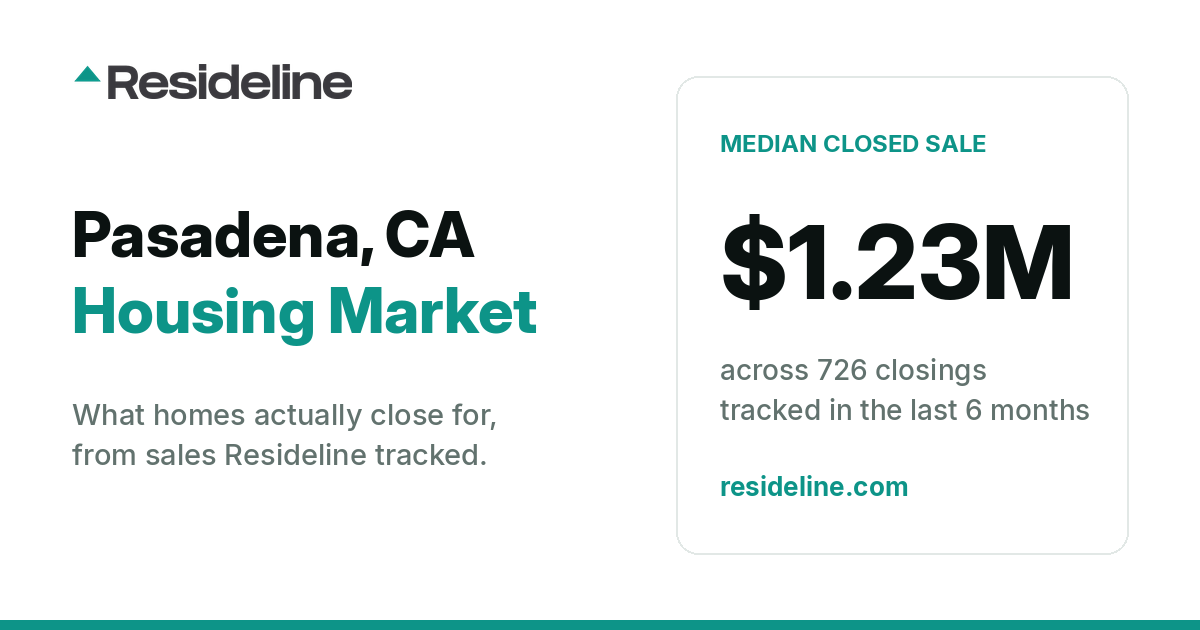 Pasadena, CA Housing Market 2026: What Homes Actually Sell For