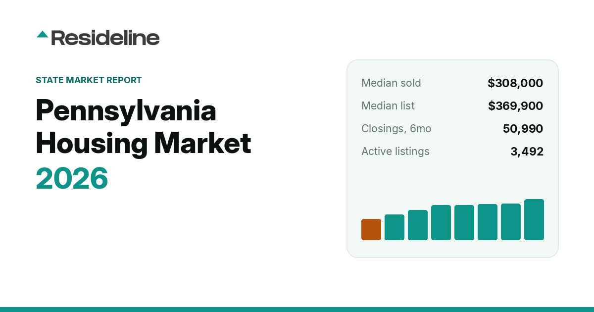 Pennsylvania Housing Market 2026: Prices, Inventory & Trends