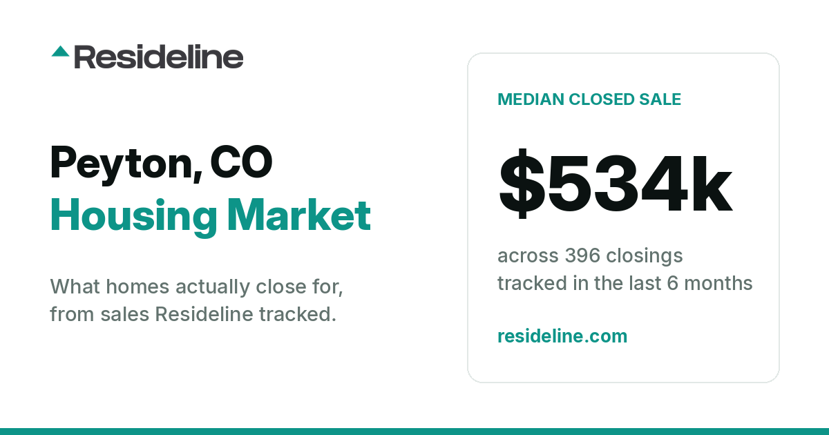 Peyton, CO Housing Market 2026: What Homes Actually Sell For