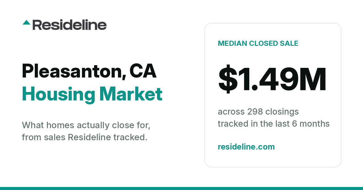 Pleasanton, CA Housing Market 2026: What Homes Actually Sell For
