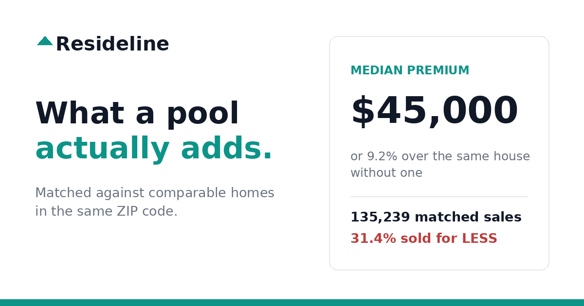 What a Swimming Pool Actually Adds: $45,000, From 135,239 Matched Sales