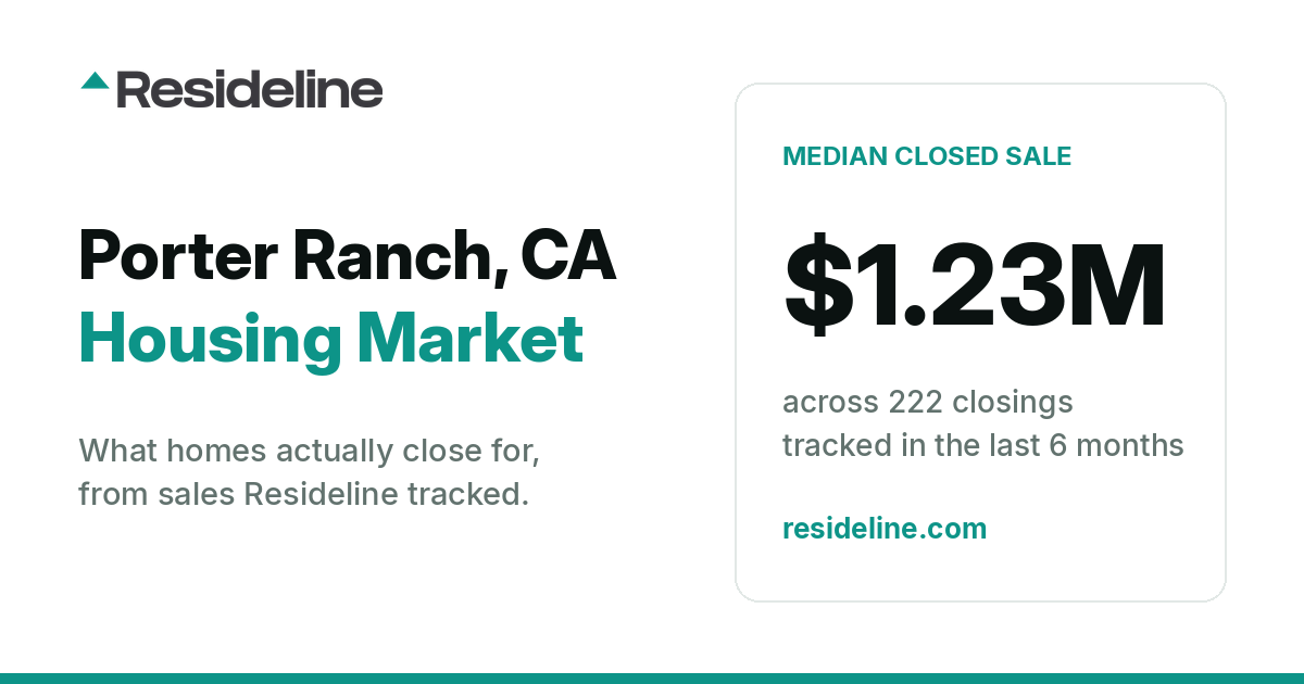Porter Ranch, CA Housing Market 2026: What Homes Actually Sell For