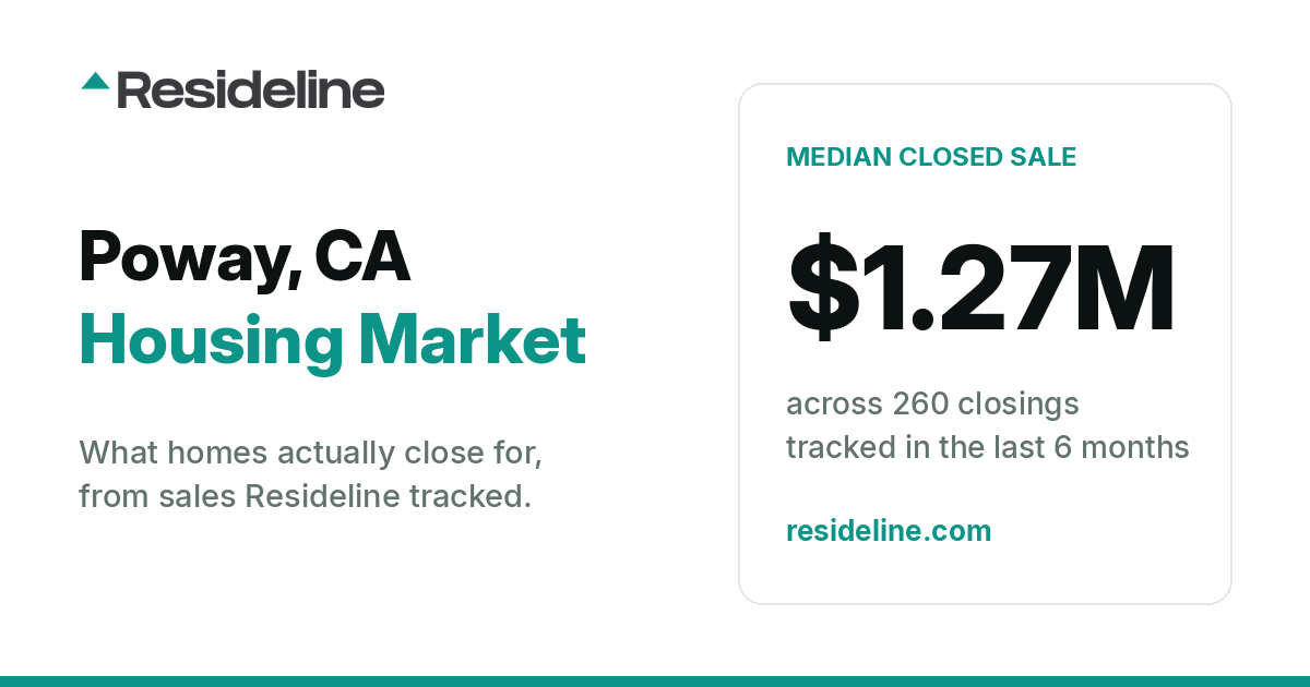Poway, CA Housing Market 2026: What Homes Actually Sell For