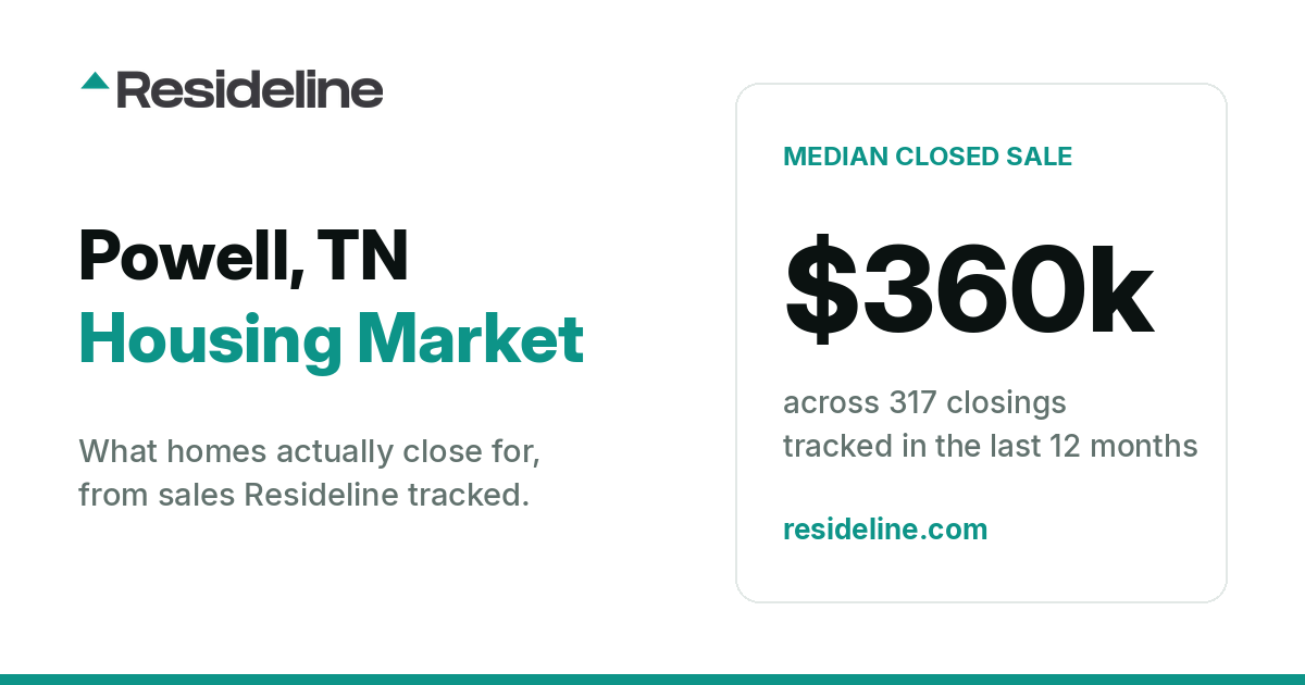 Powell, TN Housing Market 2026: Median Home Price, Last 12 Months