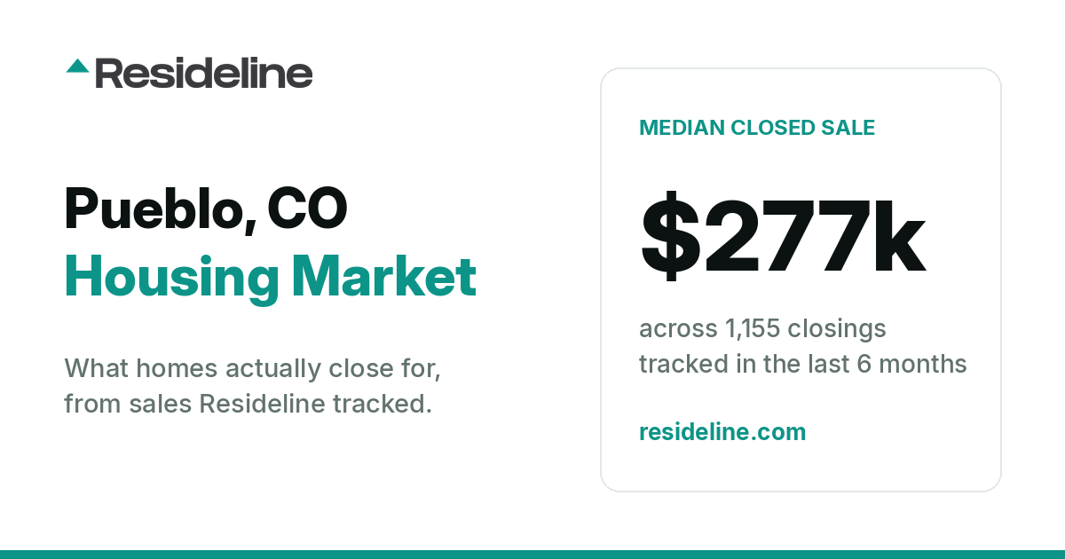 Pueblo, CO Housing Market 2026: What Homes Actually Sell For