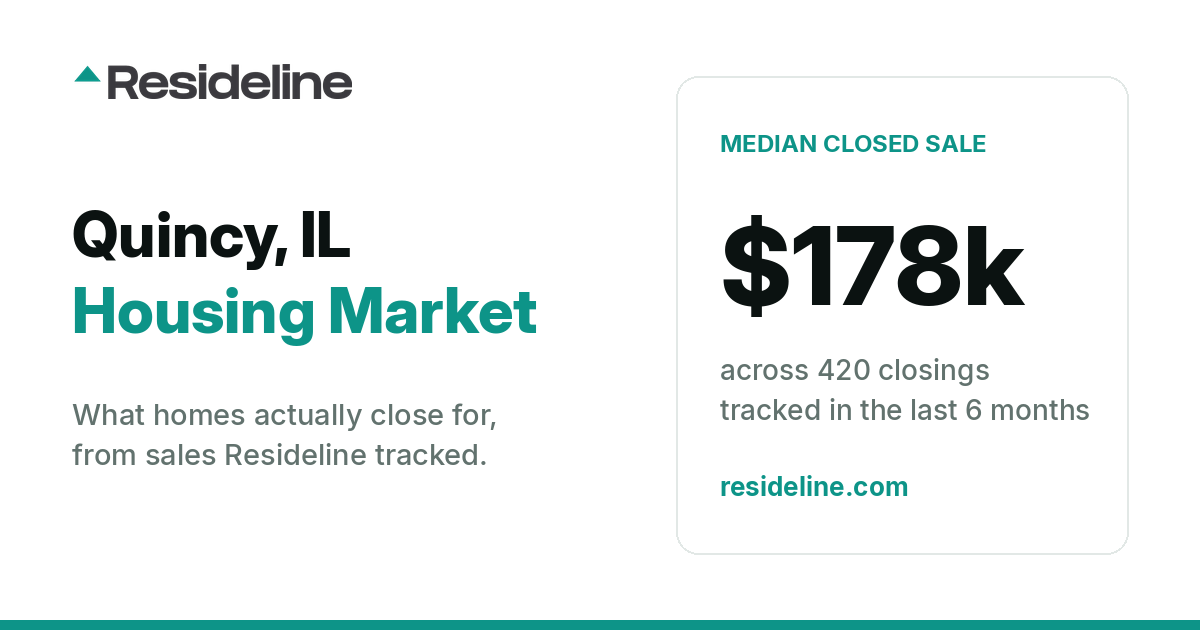 Quincy, IL Housing Market 2026: What Homes Actually Sell For