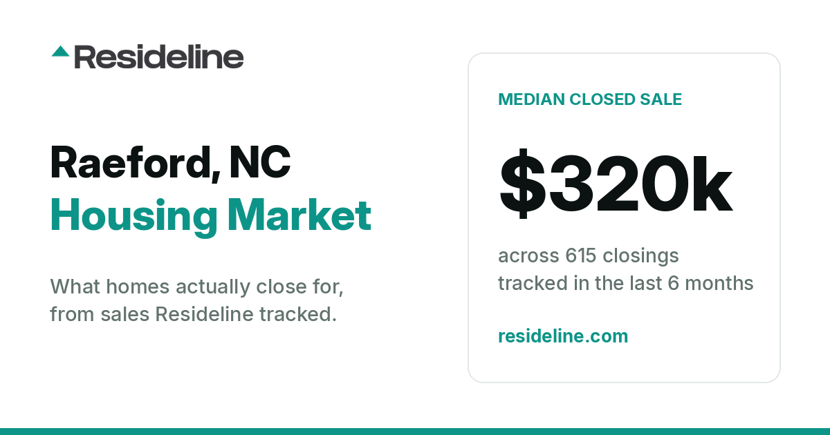 Raeford, NC Housing Market 2026: Median Home Price, Last 12 Months
