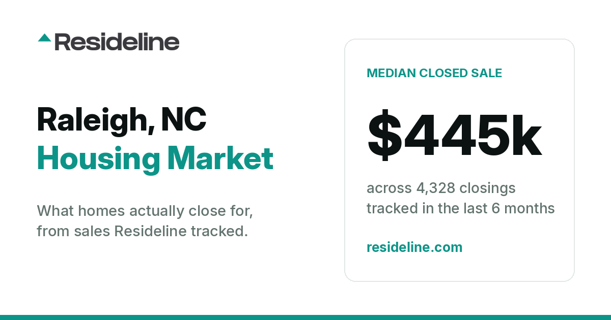 Raleigh, NC Housing Market 2026: What Homes Actually Sell For