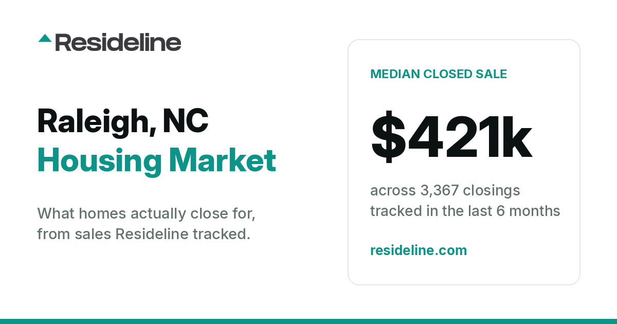 Raleigh, NC Housing Market 2026: What Homes Actually Sell For