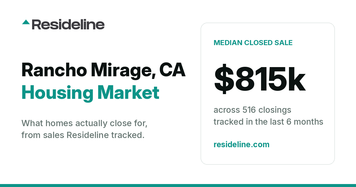 Rancho Mirage, CA Housing Market 2026: What Homes Actually Sell For