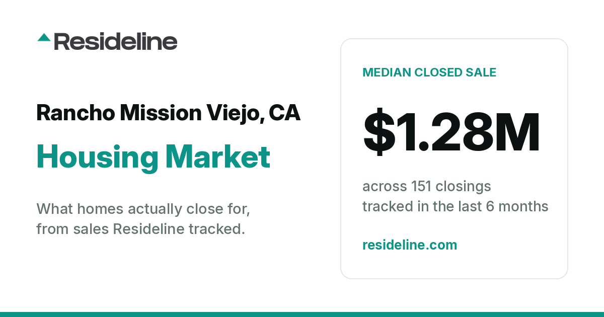 Rancho Mission Viejo, CA Housing Market 2026: What Homes Actually Sell For
