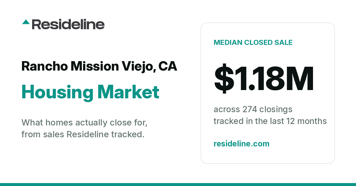 Rancho Mission Viejo, CA Housing Market 2026: Median Home Price, Last 12 Months