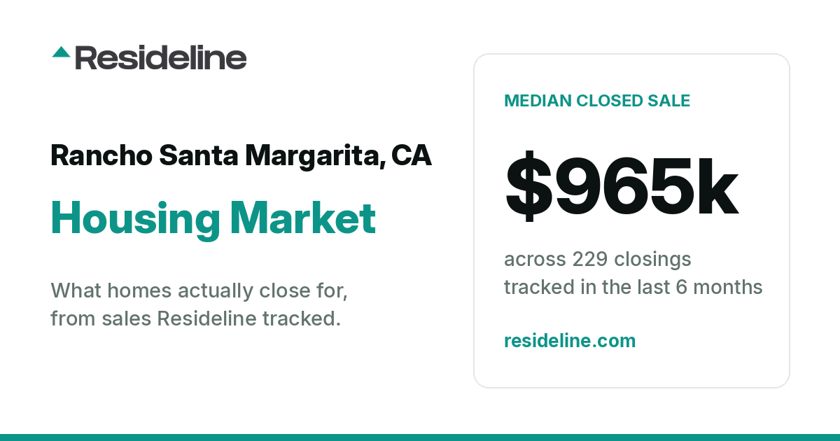 Rancho Santa Margarita, CA Housing Market 2026: What Homes Actually Sell For