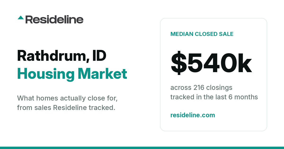 Rathdrum, ID Housing Market 2026: What Homes Actually Sell For