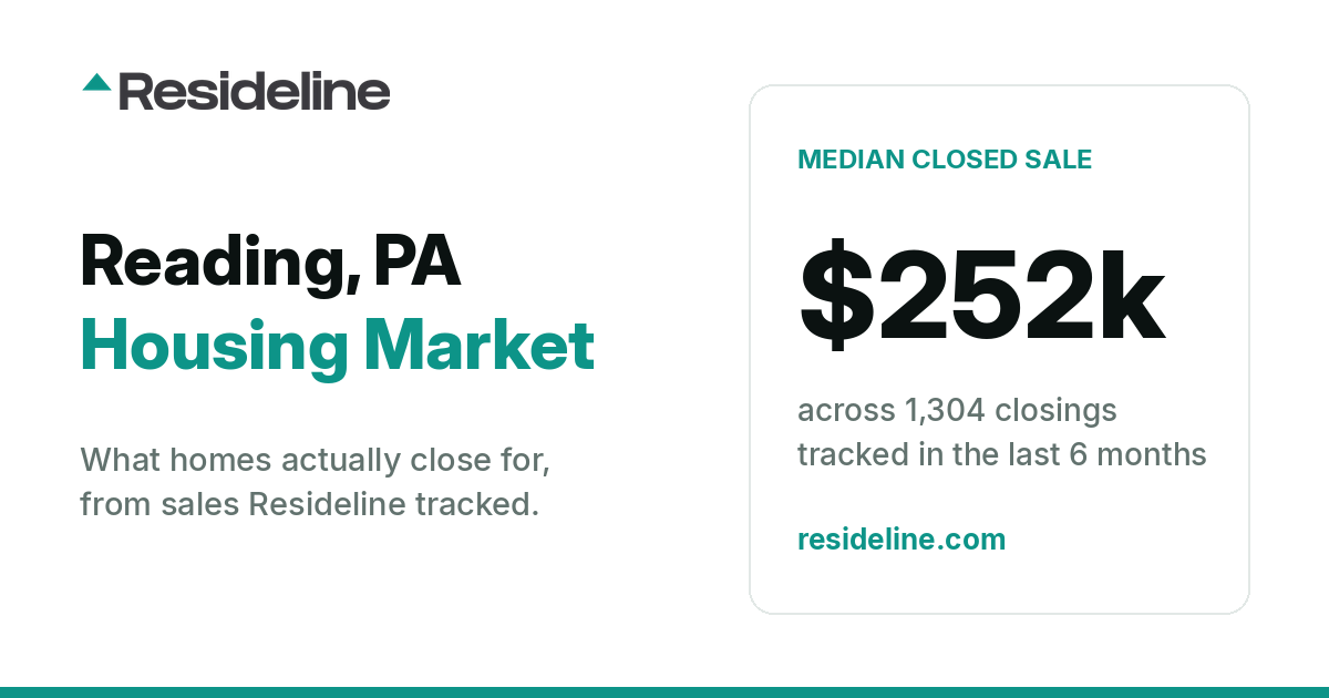 Reading, PA Housing Market 2026: What Homes Actually Sell For