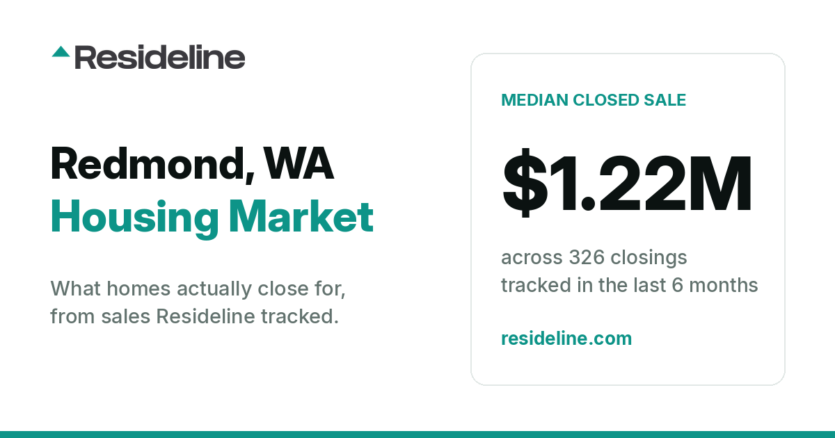 Redmond, WA Housing Market 2026: What Homes Actually Sell For
