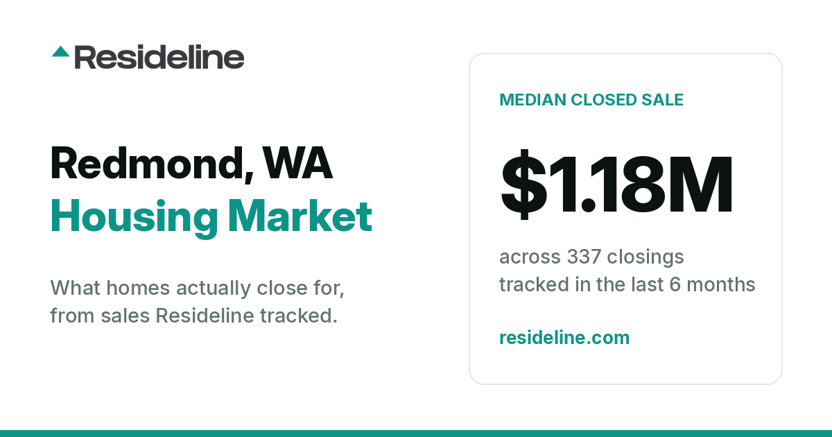 Redmond, WA Housing Market 2026: What Homes Actually Sell For