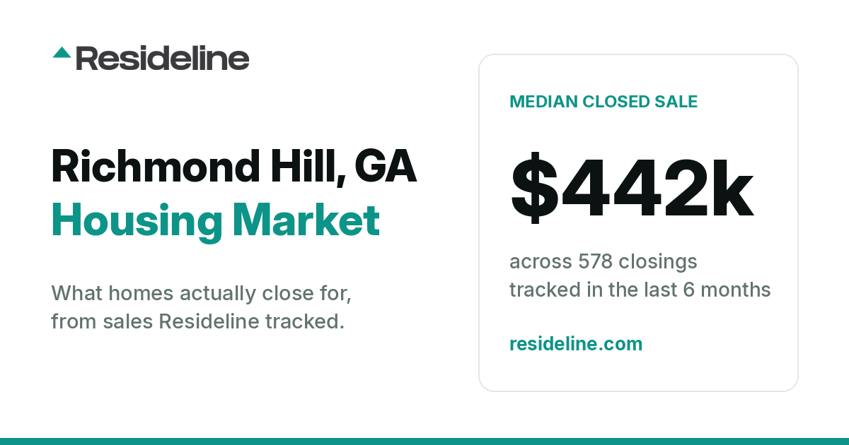 Richmond Hill, GA Housing Market 2026: What Homes Actually Sell For