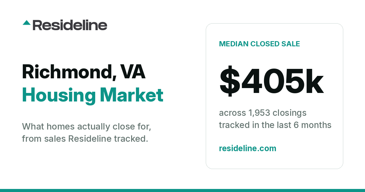 Richmond, VA Housing Market 2026: What Homes Actually Sell For