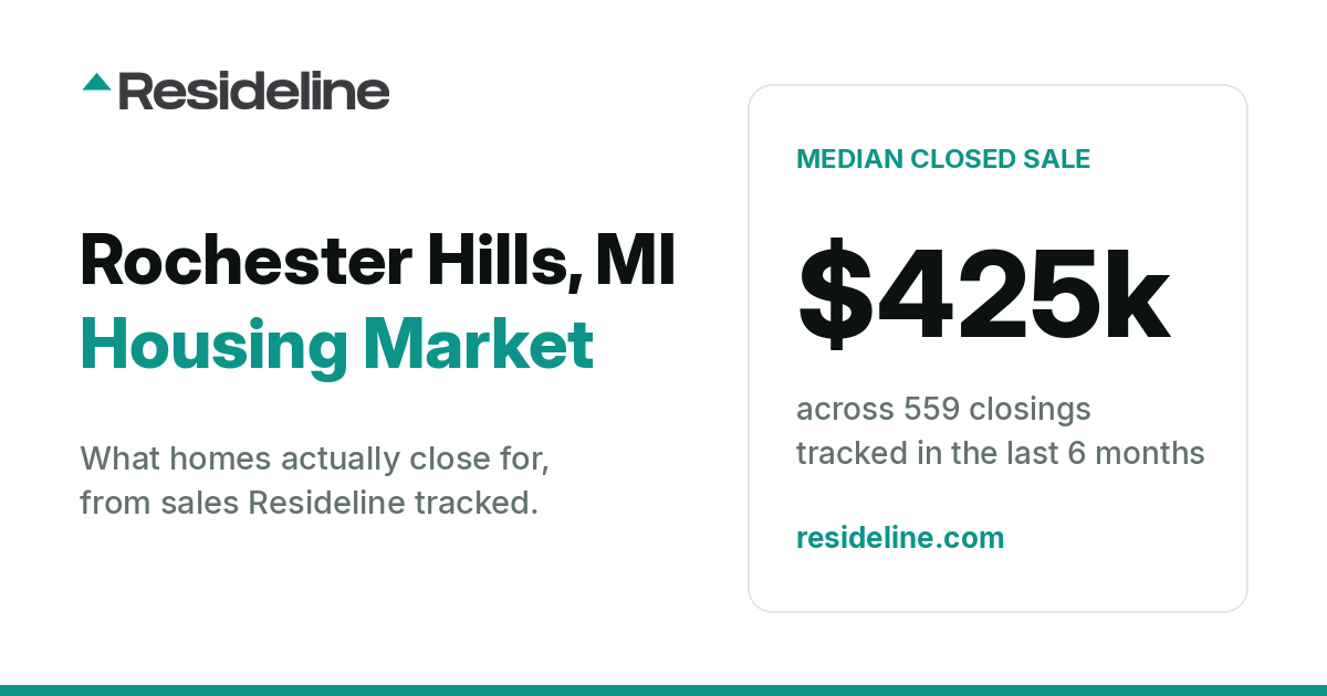 Rochester Hills, MI Housing Market 2026: What Homes Actually Sell For