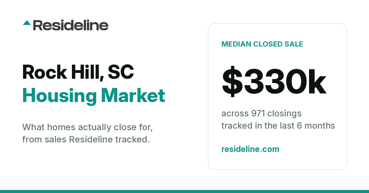 Rock Hill, SC Housing Market 2026: What Homes Actually Sell For
