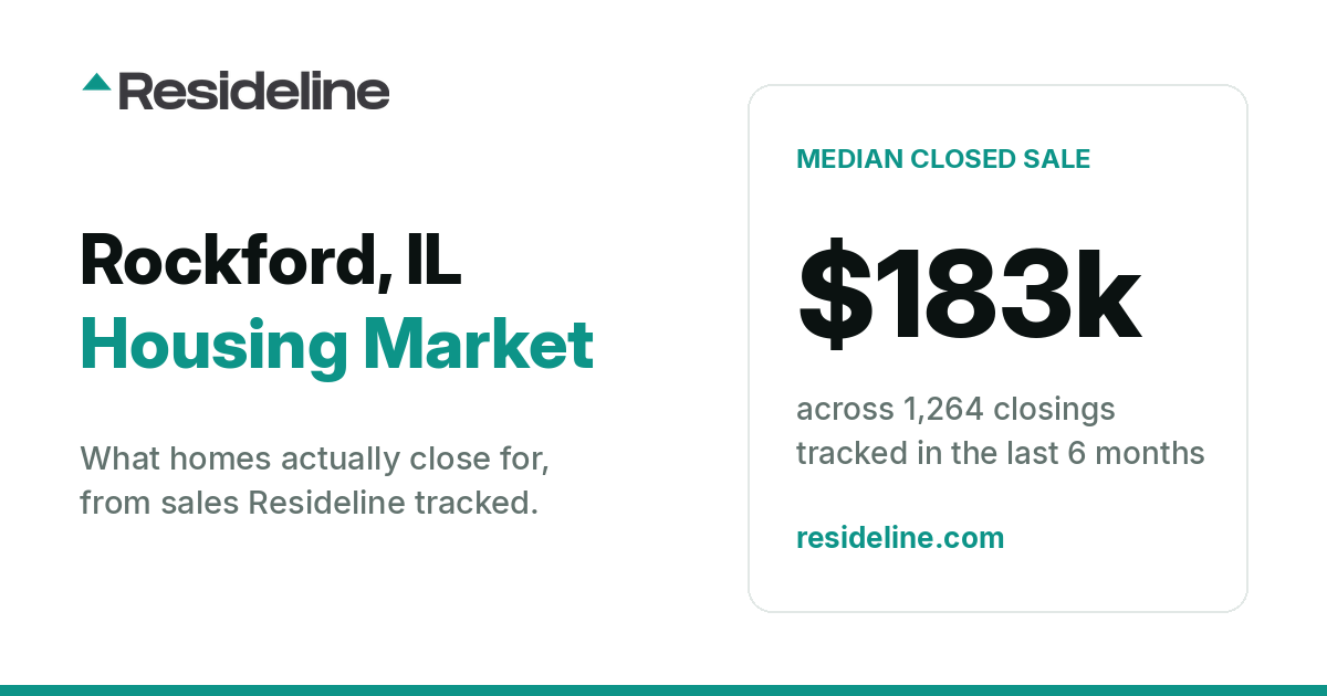 Rockford, IL Housing Market 2026: What Homes Actually Sell For