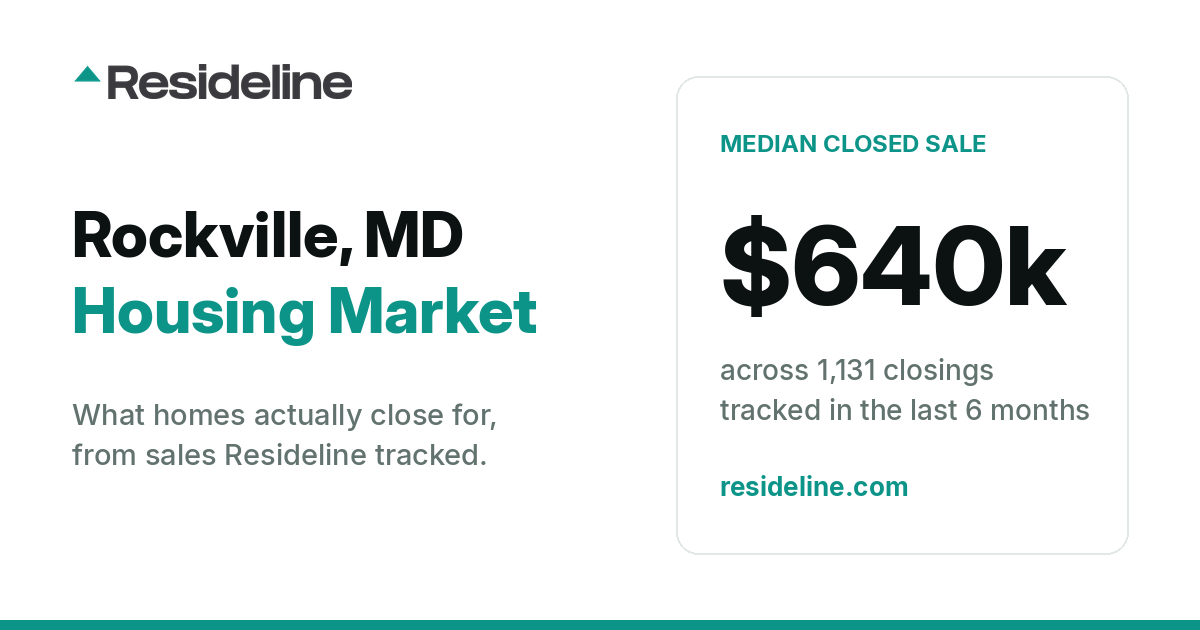 Rockville, MD Housing Market 2026: What Homes Actually Sell For