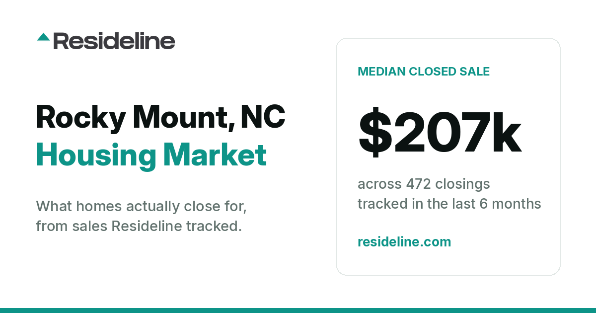 Rocky Mount, NC Housing Market 2026: What Homes Actually Sell For