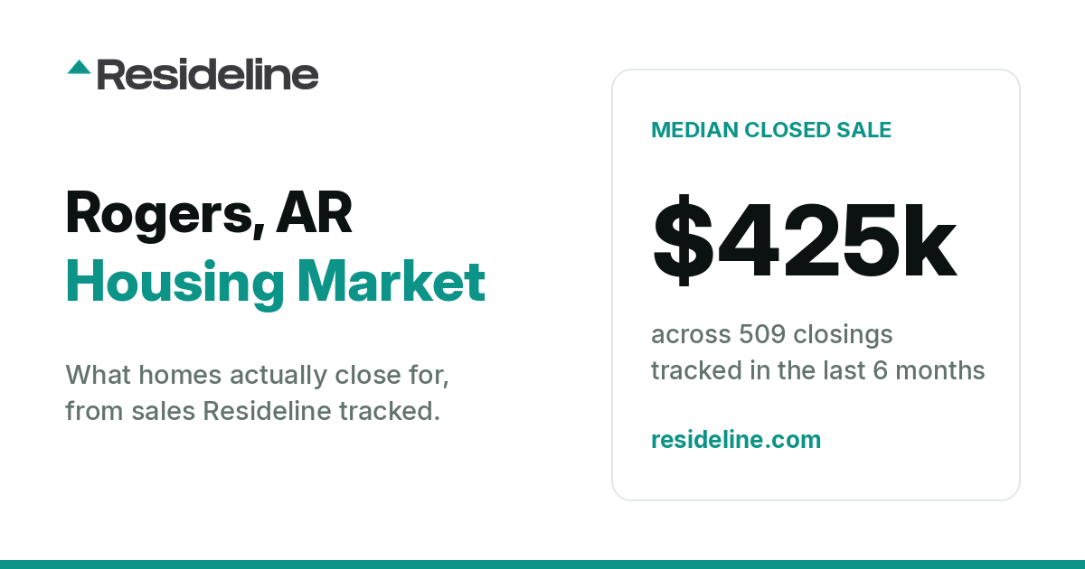 Rogers, AR Housing Market 2026: What Homes Actually Sell For